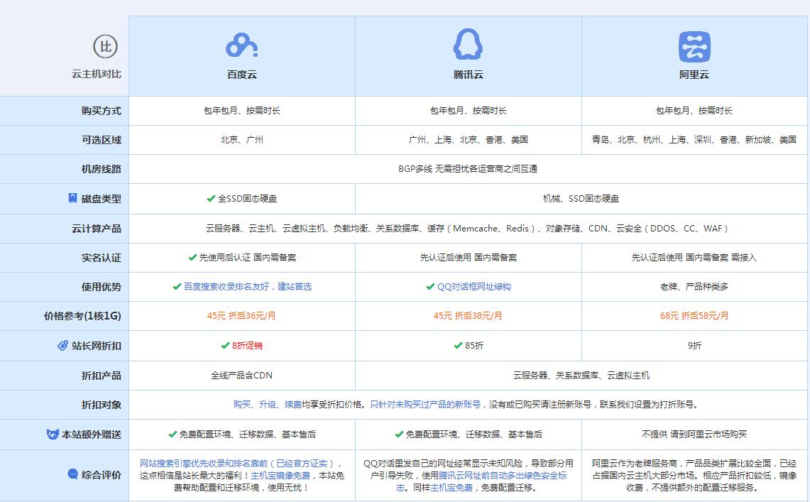 永嘉云主机代理对比.jpg